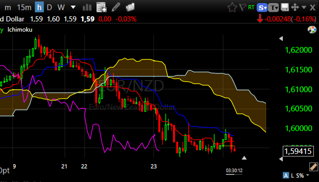 EURNZD 24 mei uur