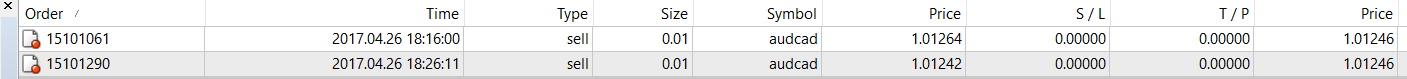 Trade AUDCAD