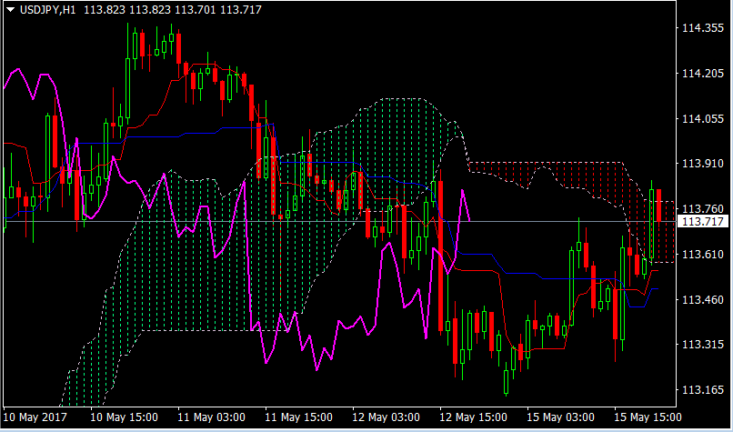 USDJPY
