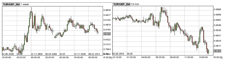 forexcartas2