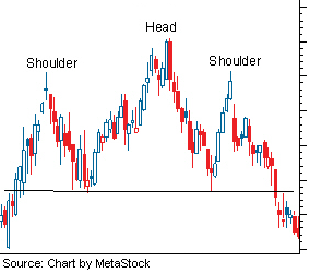 headandshoulder