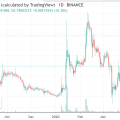 Crypto Trade de la Semana, Bitcoin Diamond