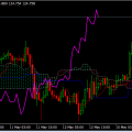 EURJPY hora.PNG