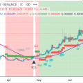 Crypto Trade de la Semana: Funfair (FUN) con una potencial de 100% ganancia