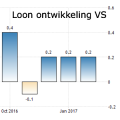 ¿El dólar se puede mantener el rally en la semana de Fed y datos de empleo?