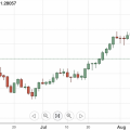 Vistazo al Forex: La libra huye - BCE: no hay guerra de divisas por la subida del euro