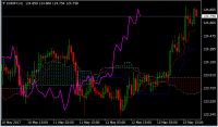 EURJPY hora.PNG