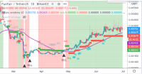 Crypto Trade de la Semana: Funfair (FUN) con una potencial de 100% ganancia