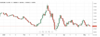 Vistazo al Forex: Libra bajo presión por Covid-19, Brexit - el Euro tambien