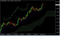 Forex Trade de la Semana: Ir en corto el EUR/USD