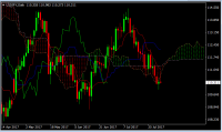 Forex Trade de la Semana: Ir en Largo el USD/JPY