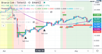 Crypto Trade de La Semana: Binance Coin (BNB)