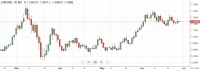 EURUSD30june2020.png