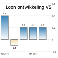 ¿El dólar se puede mantener el rally en la semana de Fed y datos de empleo?