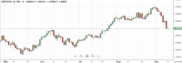 Vistazo al Forex: La libra huye - BCE: no hay guerra de divisas por la subida del euro