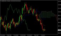 Forex Trade de la Semana: Compra el USD-indexó