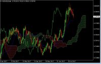 Forex Trade de la Semana: Corto el: AUD/USD