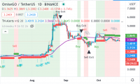Crypto Trade de la Semana: OmiseGo (OMG) con un precio objetivo de 4 dólares y un potencial de aumento del 30%