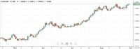 Vistazo al Forex: El euro se acerca a 1,20 - El dólar sigue cayendo